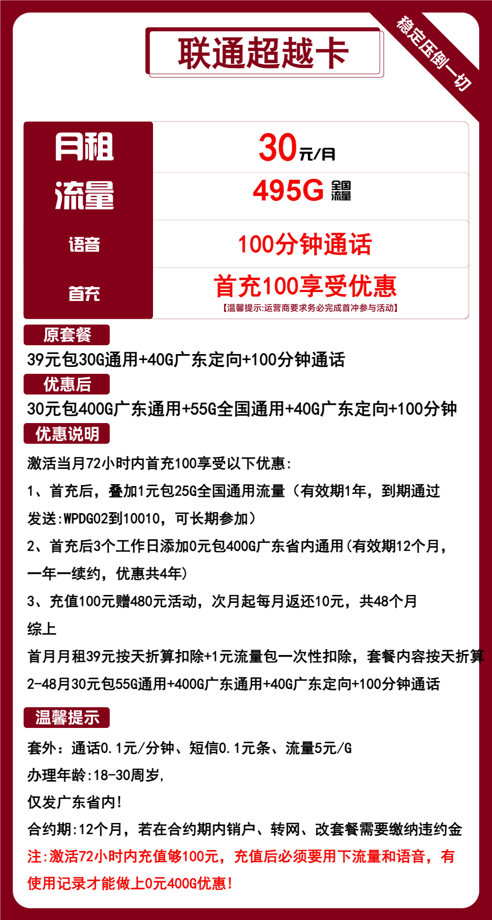 联通超越卡30元/月：495G流量+100分钟通话（4年套餐，大流量卡，仅发广东省内）