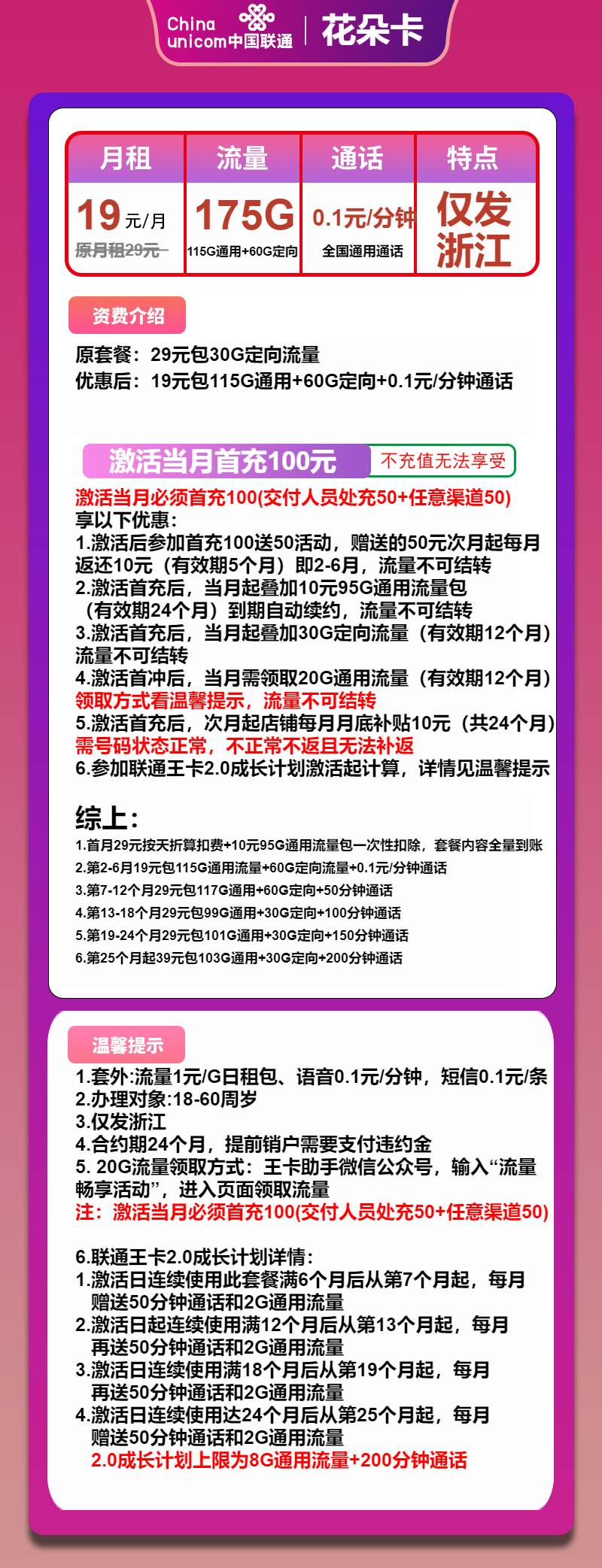 联通花朵卡19元/月：175G流量+通话0.1元/分钟（第7个月起29元月租，第25个月起39元月租，长期套餐，仅发浙江省内）