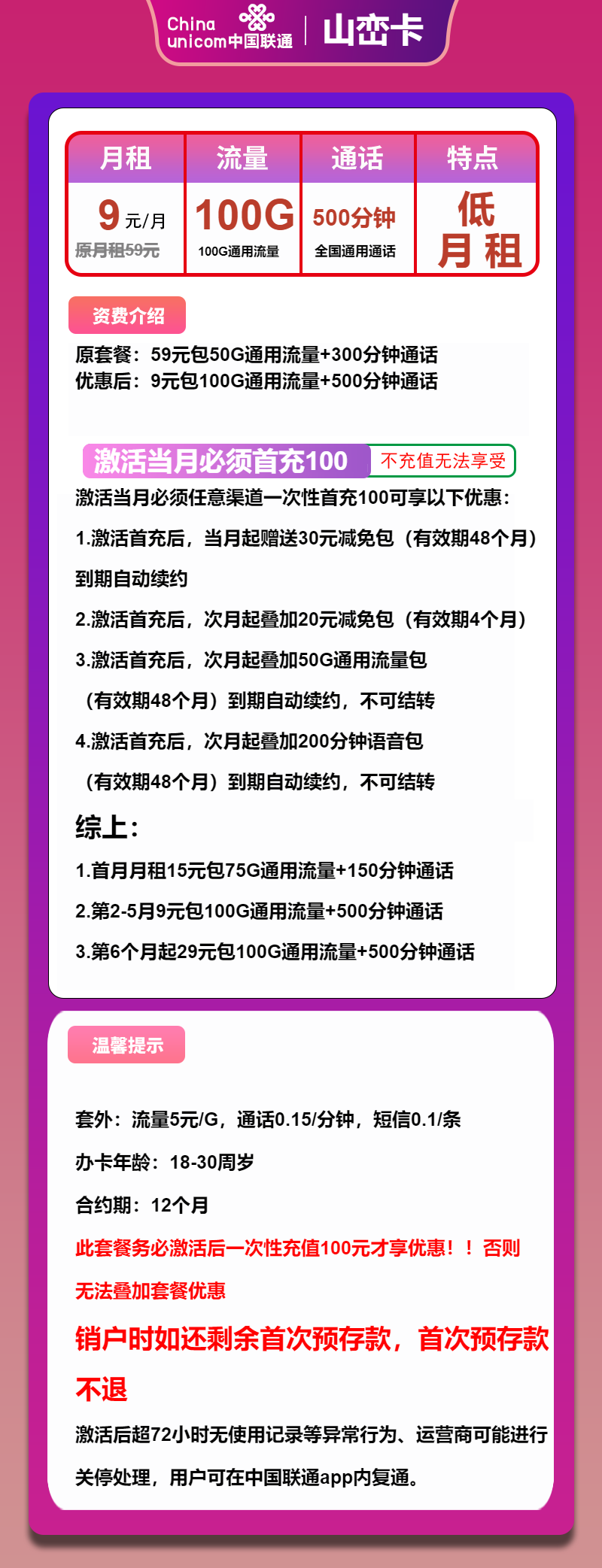 联通山峦卡9元/月：100G流量+500分钟通话+1年视频会员（第6个月起29元月租，长期套餐，仅发浙江省内）