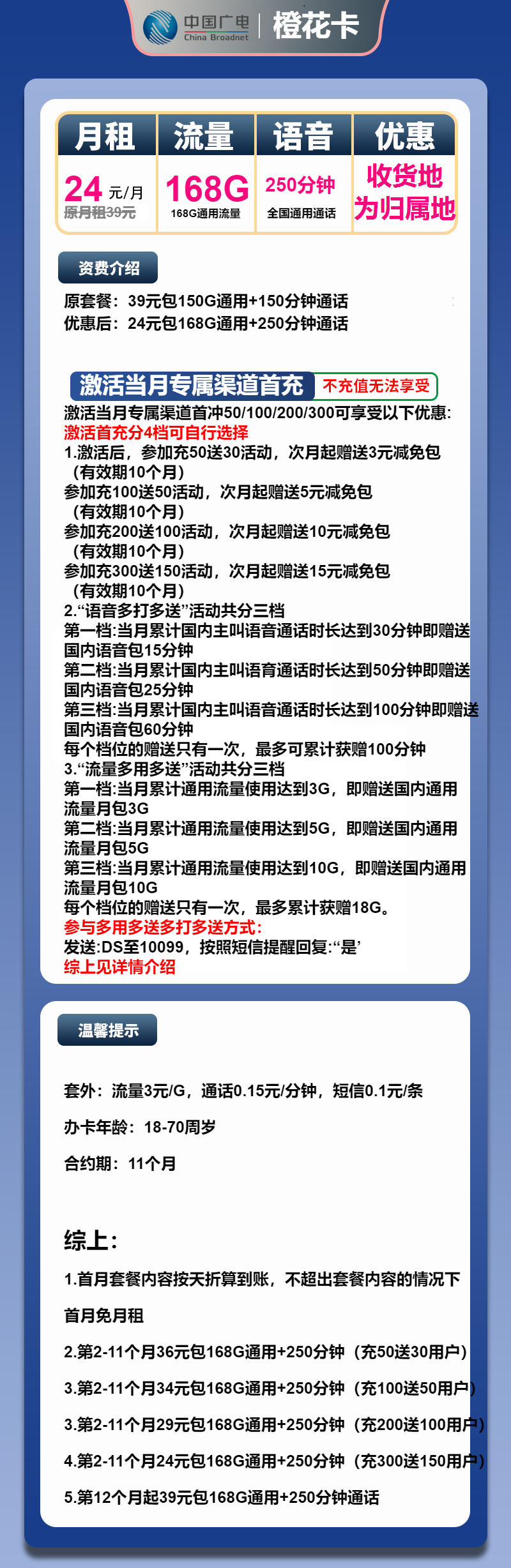 广电橙花卡24元/月：168G流量+250分钟通话（第12个月起39元月租，长期套餐，流量可结转，收货地为归属地，可选号）