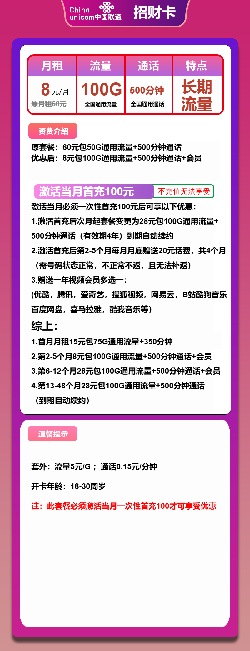 联通招财卡8元/月：100G流量+500分钟通话+视频会员（第6个月起28元月租，4年套餐，送1年视频会员，500M速率）