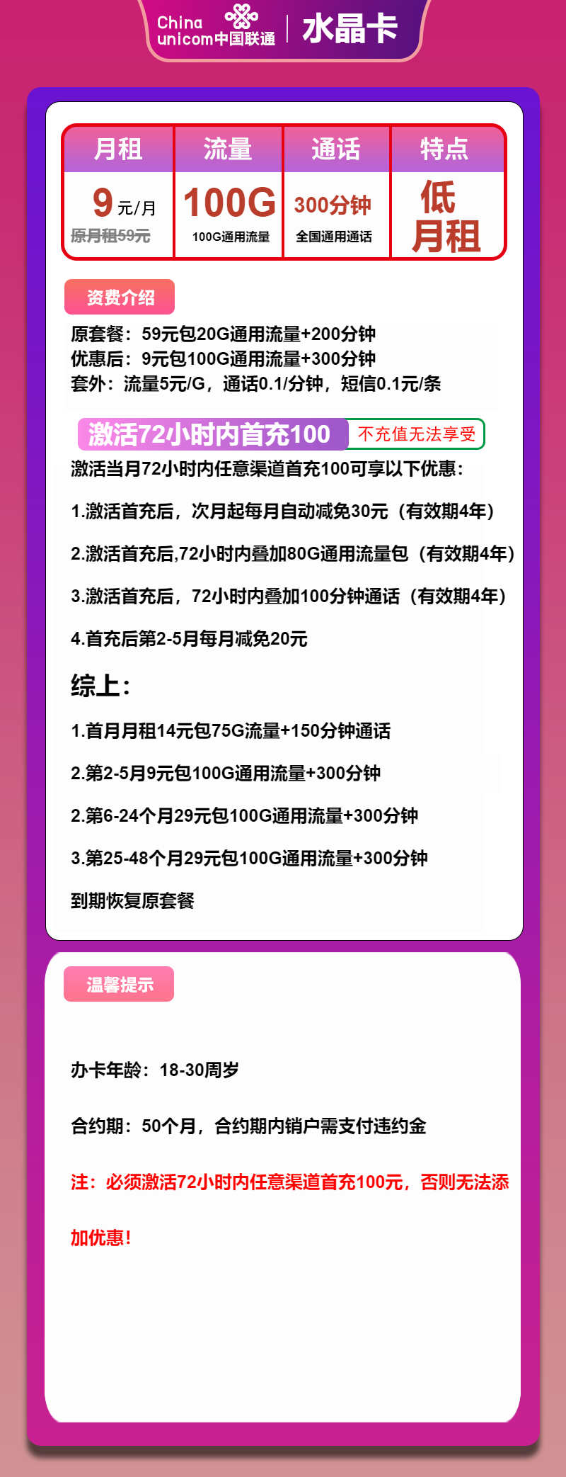 联通水晶卡9元/月：100G流量+300分钟通话（第6个月起29元月租,长期套餐）